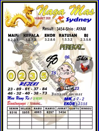 Prediksi GEMBIRATOTO