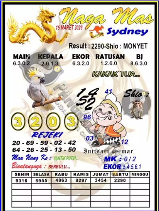 Prediksi GEMBIRATOTO