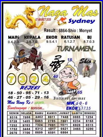 Prediksi GEMBIRATOTO