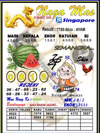 Prediksi GEMBIRATOTO