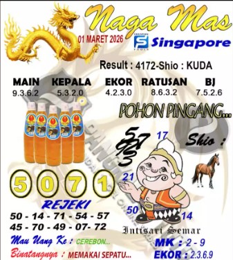 Prediksi GEMBIRATOTO