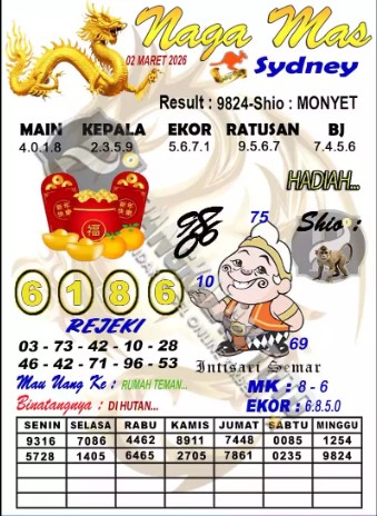 Prediksi GEMBIRATOTO