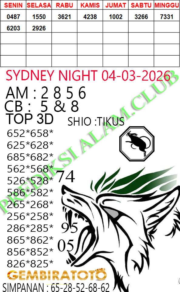 Prediksi GEMBIRATOTO