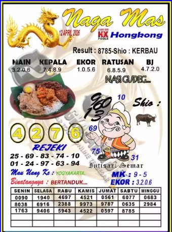 Prediksi GEMBIRATOTO