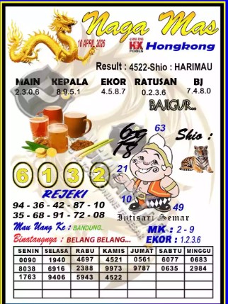 Prediksi GEMBIRATOTO