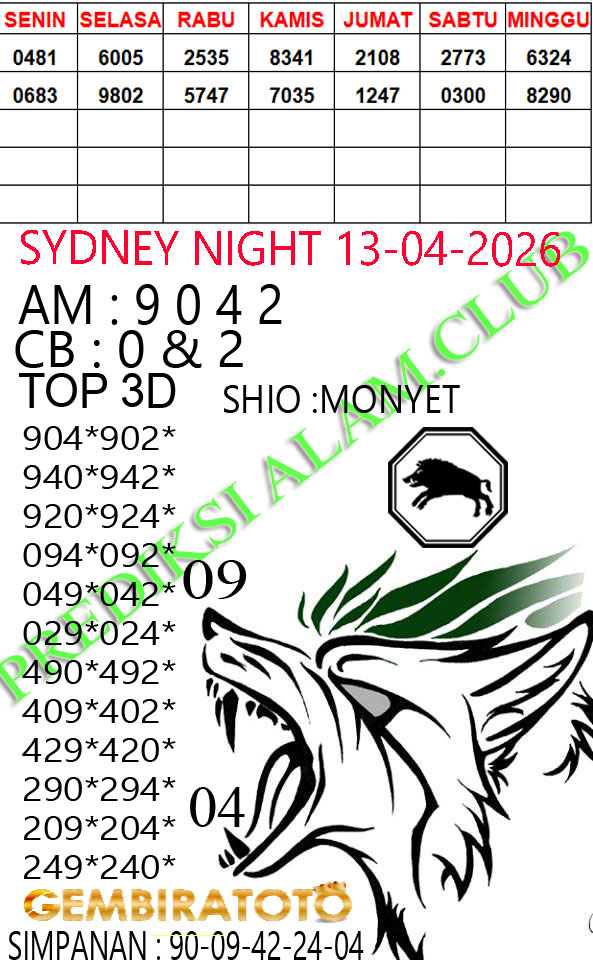 Prediksi GEMBIRATOTO