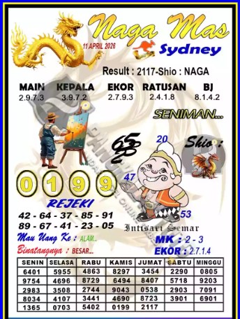 Prediksi GEMBIRATOTO