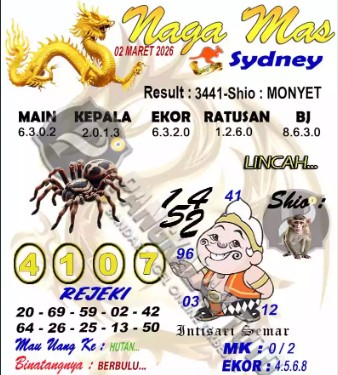 Prediksi GEMBIRATOTO