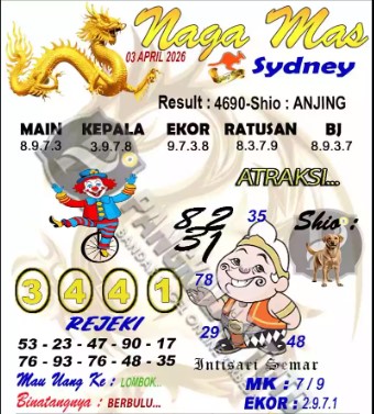 Prediksi GEMBIRATOTO