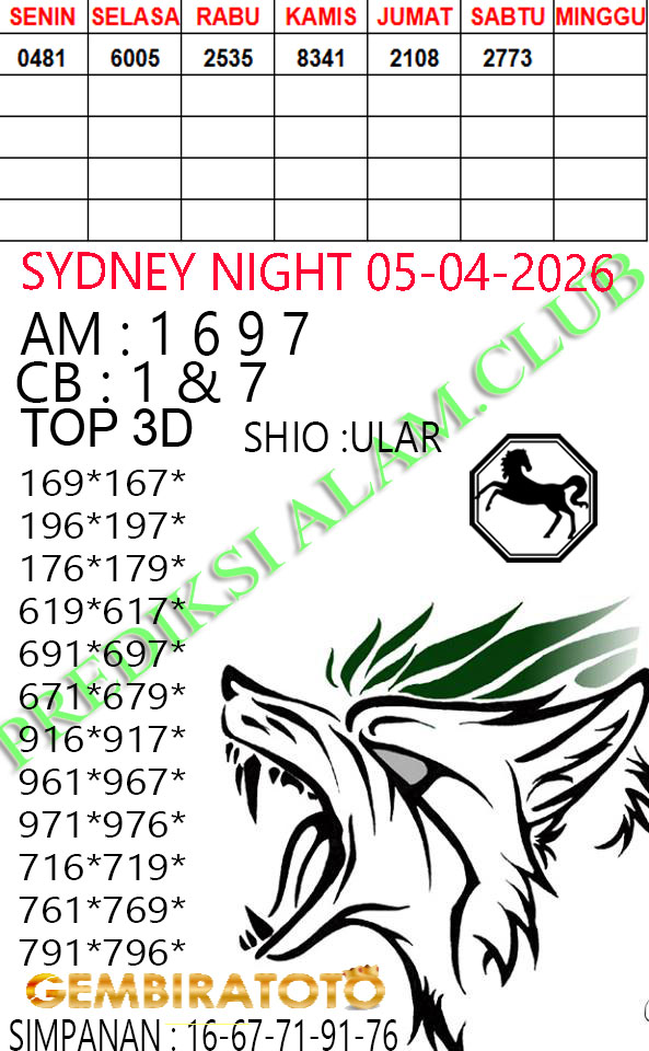 Prediksi GEMBIRATOTO